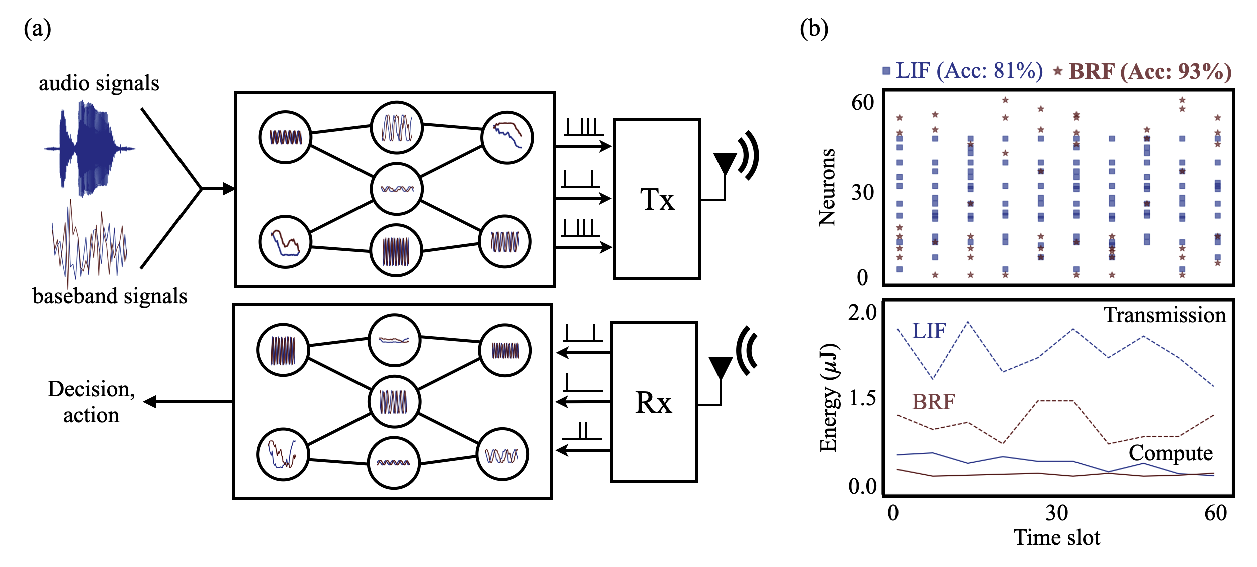 neurocomm_rf.png